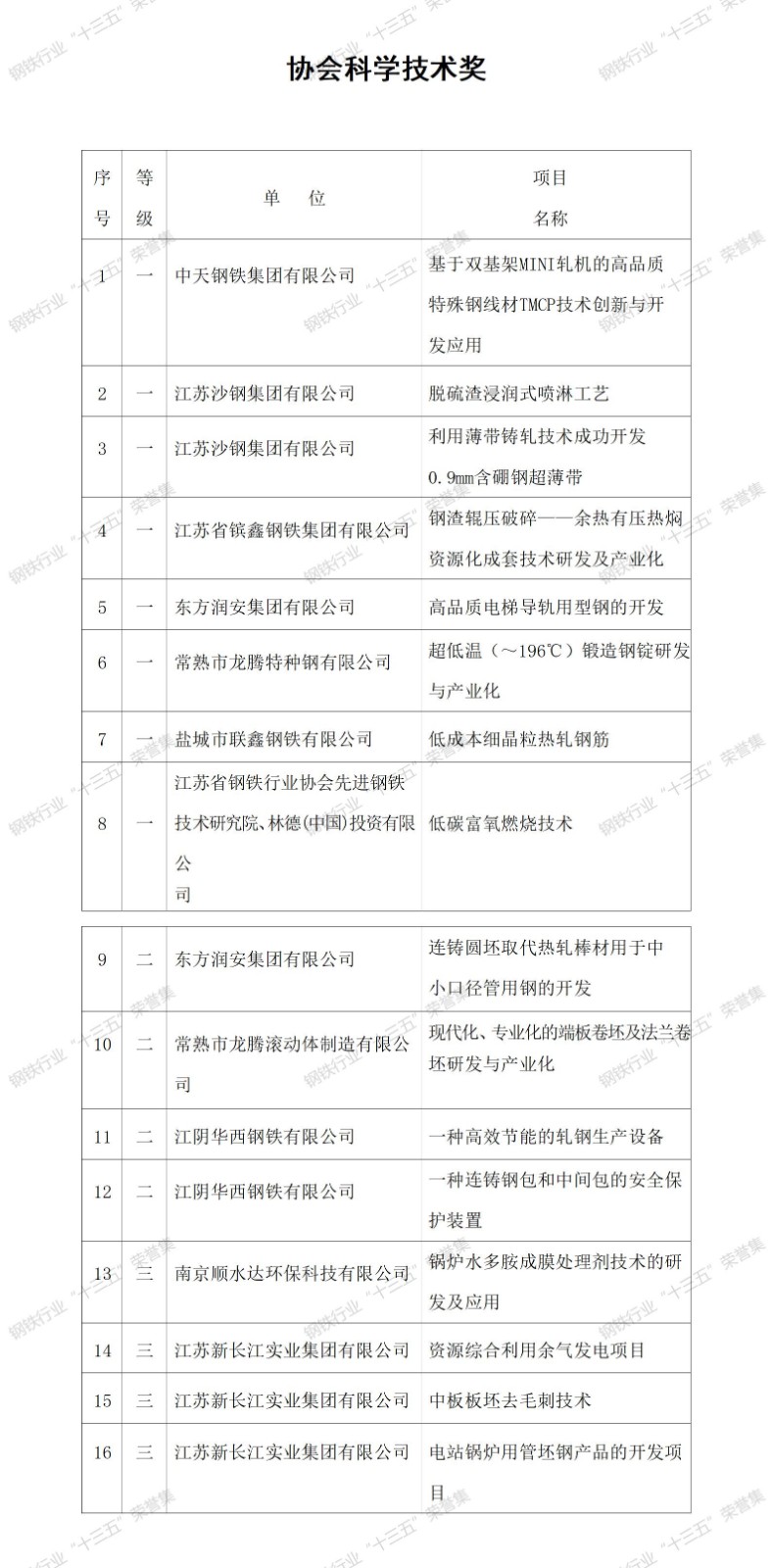 科技獎(jiǎng)項(xiàng).jpg