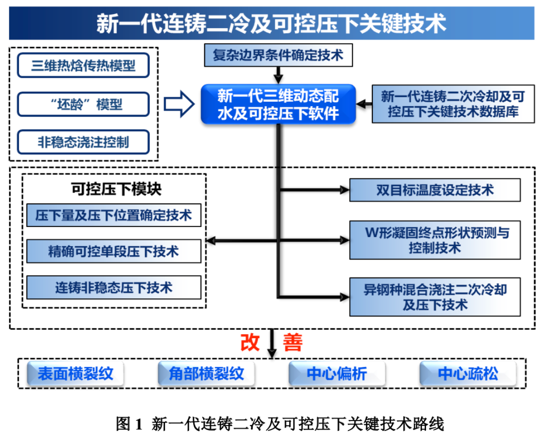 caa7d5ac71c392bf5cb974950e5b1cf1.png